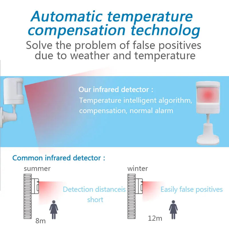433Mhz Wireless PIR Motion Sensor Infrared Detector For Home Alarm System Intelligent Smart Home Pet Immunity With Battery