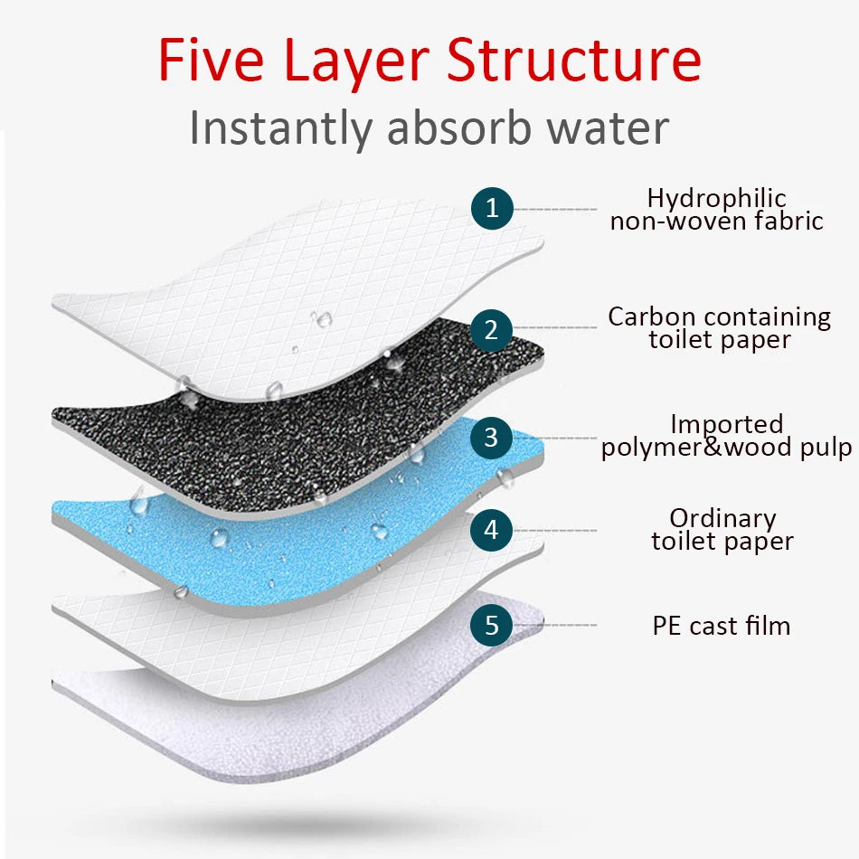 20-100PCS Pet Urine Pad Thickened Absorbent Disposable Dog Urine Pad Training Diaper For Dogs Pieces Cat Urine Pad Pet Supplies