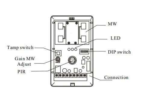 DC12V Dual-tech MW+PIR Wired Motion Sensor Microwave Sensor Infrared Detector Anti-tamper Pet Immune Wide angle Detection Range