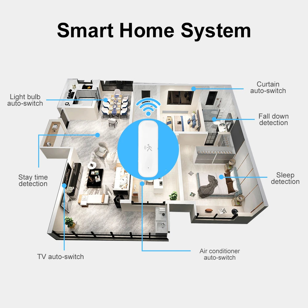 Smart ZigBee Pir Motion Sensor Radar Mmwave Temperature and Humidity Sensor Security Burglar Works With Home Assistant