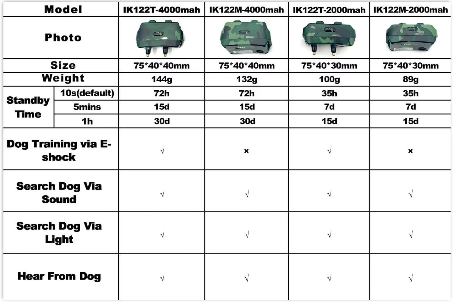 4G GPS Tracker Dog Collar for Hunting Dogs Cow Sheep 4000 mAh IP68 Waterproof Pet Tracker Large Animal Collar with Free App