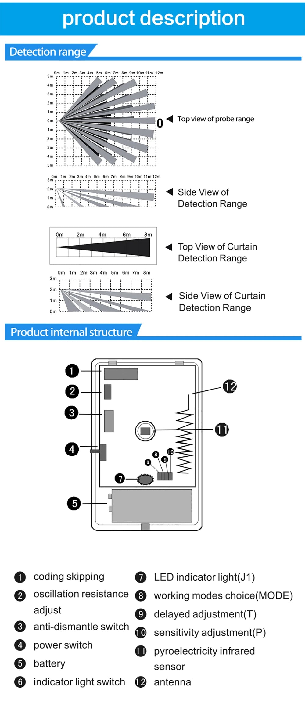 PGST PA96R Pet Immune Motion Detector Infared Wireless PIR Sensor Compatible with RF 433MHz Alarm System Security