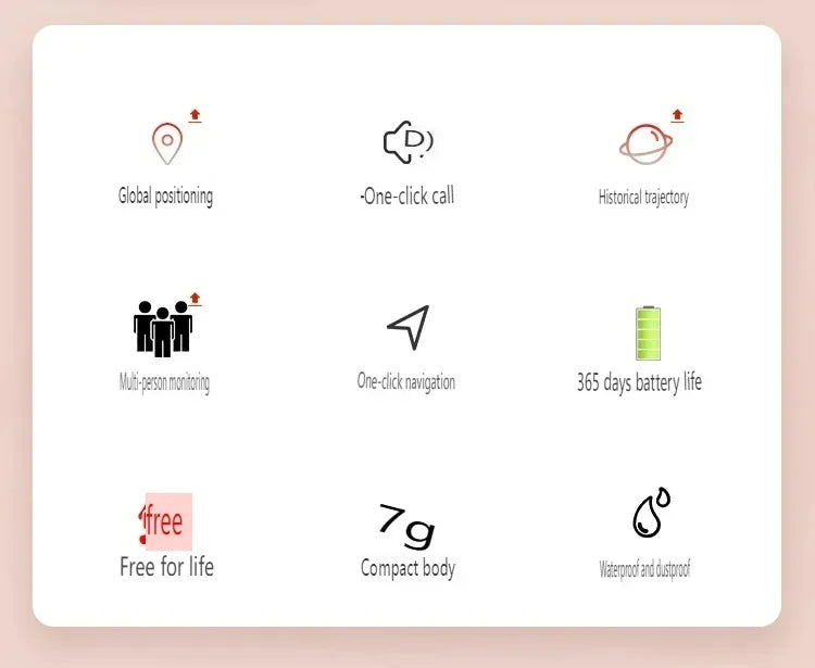 GPS Tracker for Dogs & Cats Tracking GPS Collar Waterproof Anti-Lost Device iOS Android APP Findtag