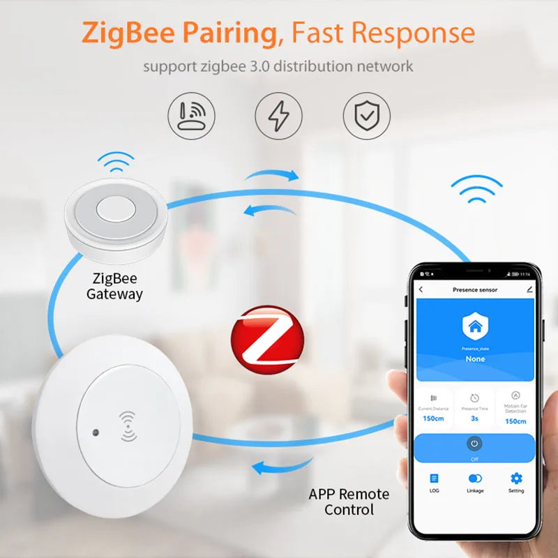 Tuya Zigbee/WIFI Human Presence Detector Smart Human Body Sensor 24GmmWave Radar Microwave Motion Sensor Intensity Detect 2mqtt