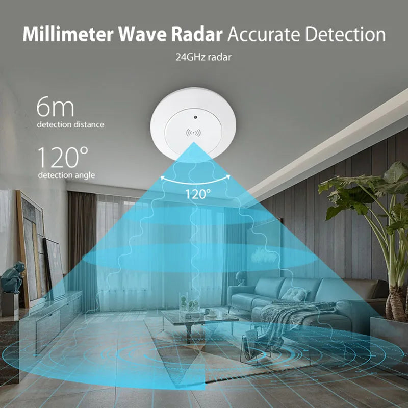 Tuya Zigbee/WIFI Human Presence Detector Smart Human Body Sensor 24GmmWave Radar Microwave Motion Sensor Intensity Detect 2mqtt