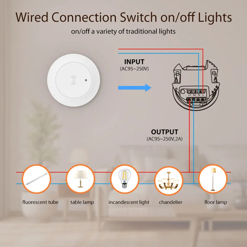 Tuya ZigBee/WIFI MmWave Human Presence Motion Sensor with Luminance/Distance Detection 95V-220V Smart Life 24G Microwave Radar