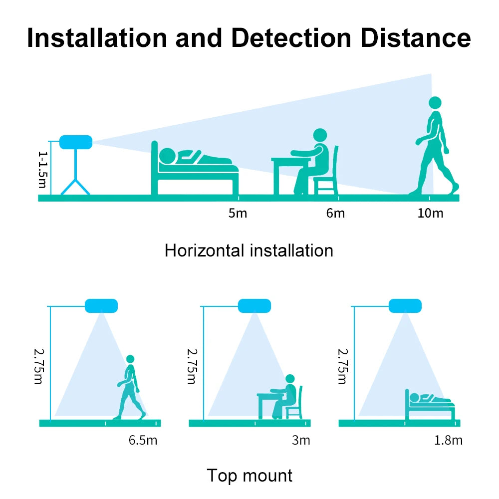 Smart ZigBee Pir Motion Sensor Radar Mmwave Temperature and Humidity Sensor Security Burglar Works With Home Assistant