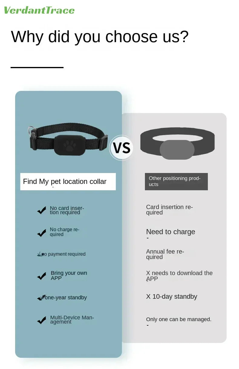 Find My Pet Positioning Collar Waterproof Dog Gps Animal Tracking Movement Alert Anti Lost Tracker Cats Remote Global Locator