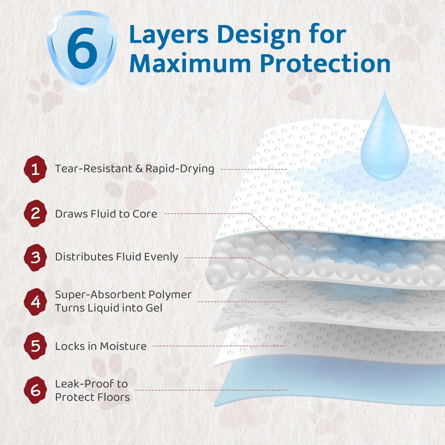 Puppy Training Pads, 100Pack, 56×56cm Disposable Dog Training Pads, Super Absorbent Puppy Pee Pads with Quick-Dry Surface