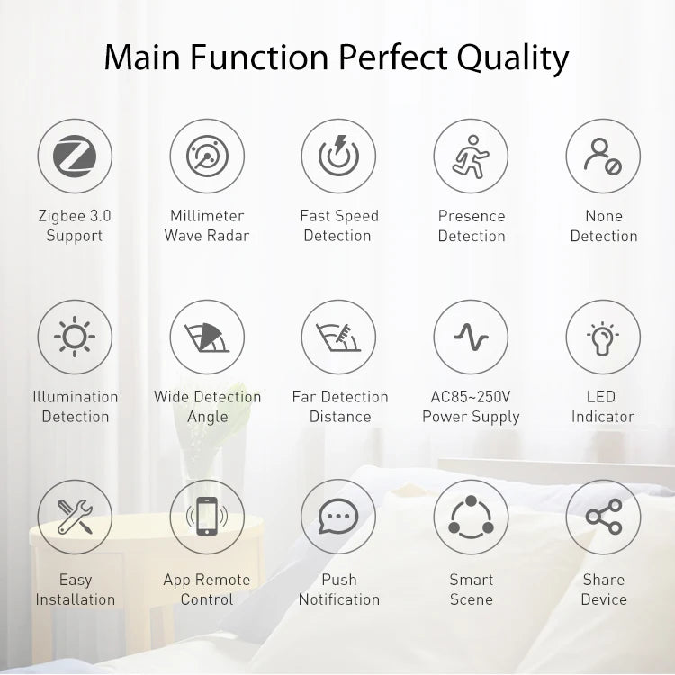 Tuya ZigBee/WIFI MmWave Human Presence Motion Sensor with Luminance/Distance Detection 95V-220V Smart Life 24G Microwave Radar