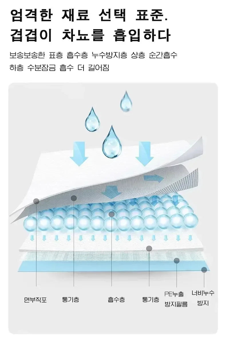 100 Ultra-Absorbent 90x60cm Quick-Dry Puppy Training Pads for Dogs, Nonwoven Fabric Pet Pee Pads for Effective Housebreaking