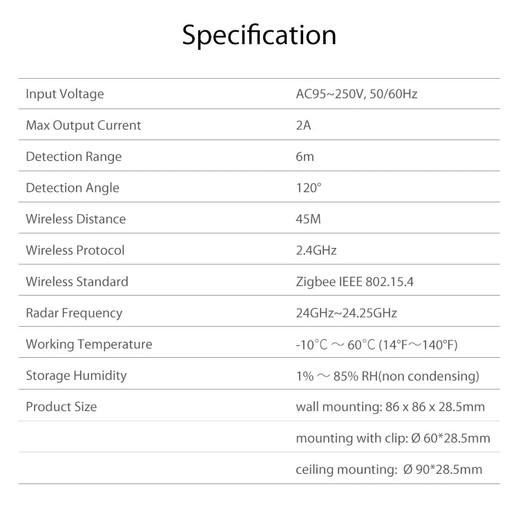 Tuya ZigBee/WIFI MmWave Human Presence Motion Sensor with Luminance/Distance Detection 95V-220V Smart Life 24G Microwave Radar