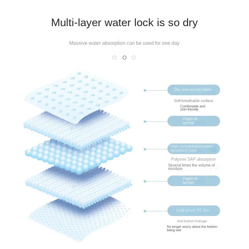 100/50/40/25PCS High Absorbent Thick Dogs Diapers Disposable Puppy Training Pee Pads Quick Dry Surface Mat Clean Cushion 배변패드
